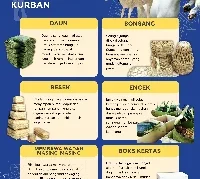 LPP RRI Rekomendasikan Kemasan Ramah Lingkungan Pengganti Plastik untuk Daging Kurban
