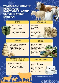 LPP RRI Rekomendasikan Kemasan Ramah Lingkungan Pengganti Plastik untuk Daging Kurban