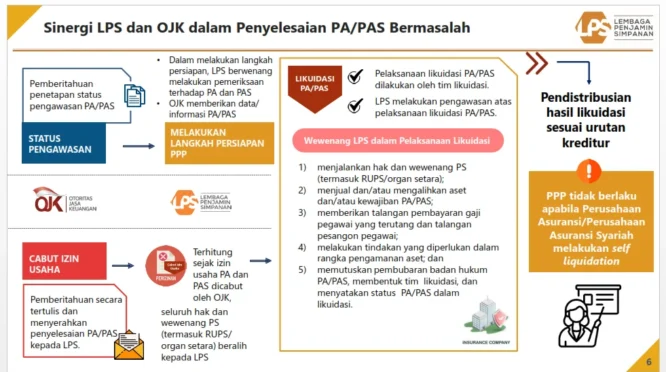 LPS Siapkan Program Penjaminan Polis dengan Penyesuaian Struktur Organisasi