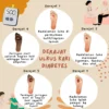 luka yang lambat sembuh pada diabetes: Mekanisme dan Faktor Risiko