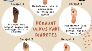 luka yang lambat sembuh pada diabetes: Mekanisme dan Faktor Risiko