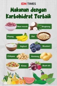 makanan rendah karbohidrat untuk diet cepat: Panduan Lengkap