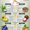 Manfaat Diet Sehat untuk Kulit