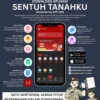 Manfaat Fitur Swaplotting di Aplikasi Sentuh Tanahku untuk Pemetaan Bidang Tanah Belum Terpetakan