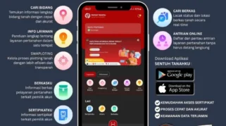 Manfaat Fitur Swaplotting di Aplikasi Sentuh Tanahku untuk Pemetaan Bidang Tanah Belum Terpetakan