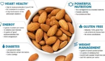Manfaat kacang almond dalam diet sehat: Panduan lengkap