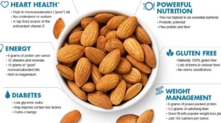 Manfaat kacang almond dalam diet sehat: Panduan lengkap