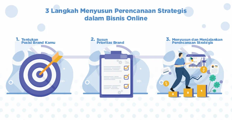 Manfaat strategis yang dapat diukur