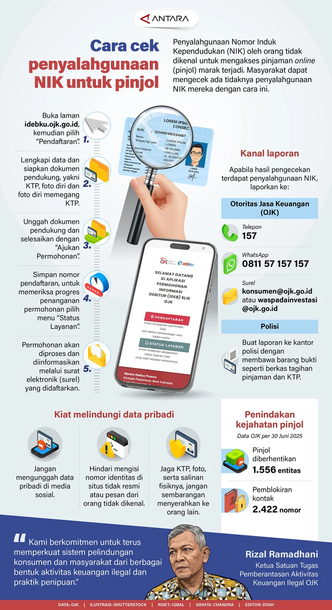 Marak Penyalahgunaan NIK untuk Pinjol, Begini Cara Cek Status KTP Menurut LPP RRI