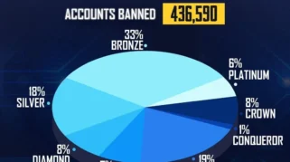 Marvel Rivals Banned 485 Akun, Namun Pemain Tetap Mendesak Hukuman Lebih Berat untuk Cheater