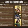 Marvel Rivals Hadirkan T. rex Besar dan Nerf Strategist di Season 8