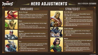 Marvel Rivals Hadirkan T. rex Besar dan Nerf Strategist di Season 8