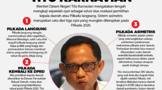 Mendagri Tito Karnavian Usulkan Pilkada Asimetris Sesuaikan Sistem Pemilu dengan Kondisi Daerah