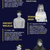 Mengenal Idol Indonesia yang Berhasil Debut di Industri K-Pop