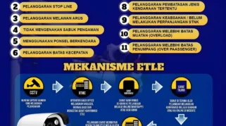 Mengenal Teknologi ETLE dan Mekanisme Kerjanya dalam Penegakan Hukum Lalu Lintas