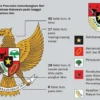 Menggali Makna Lambang Garuda Pancasila: Tiga Komponen Utama yang Wajib Diketahui