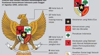 Menggali Makna Lambang Garuda Pancasila: Tiga Komponen Utama yang Wajib Diketahui
