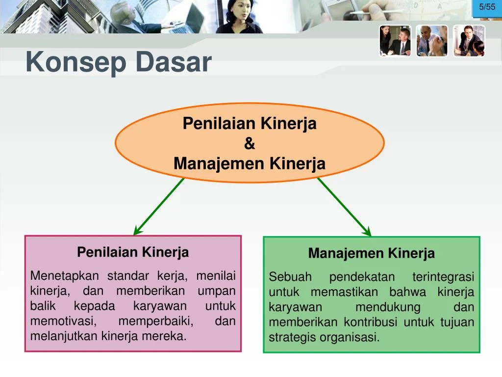 Menilai Kinerja dan Memperbaiki Strategi
