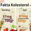 Menkes Sebut Daging Kambing Bukan Penyebab Hipertensi dan Kolesterol