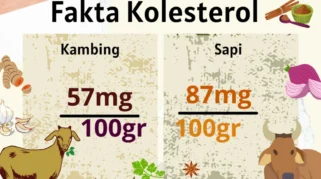 Menkes Sebut Daging Kambing Bukan Penyebab Hipertensi dan Kolesterol