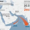 Menkeu AS: Tiongkok Akan Membantu Membuka Kembali Selat Hormuz