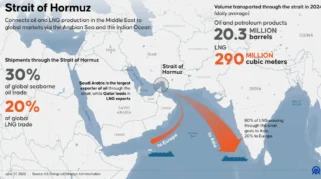 Menkeu AS: Tiongkok Akan Membantu Membuka Kembali Selat Hormuz