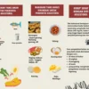 Menu Diet untuk Mengurangi Kolesterol LDL: Komponen Utama yang Harus Diketahui