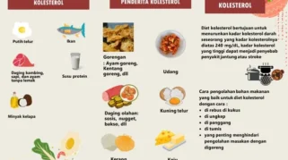 Menurunkan Berat Badan dengan Diet Rendah Kolesterol: Panduan Lengkap