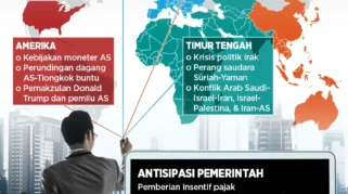 Misbakhun Tegaskan Pentingnya Manajemen Ketidakpastian Ekonomi Global
