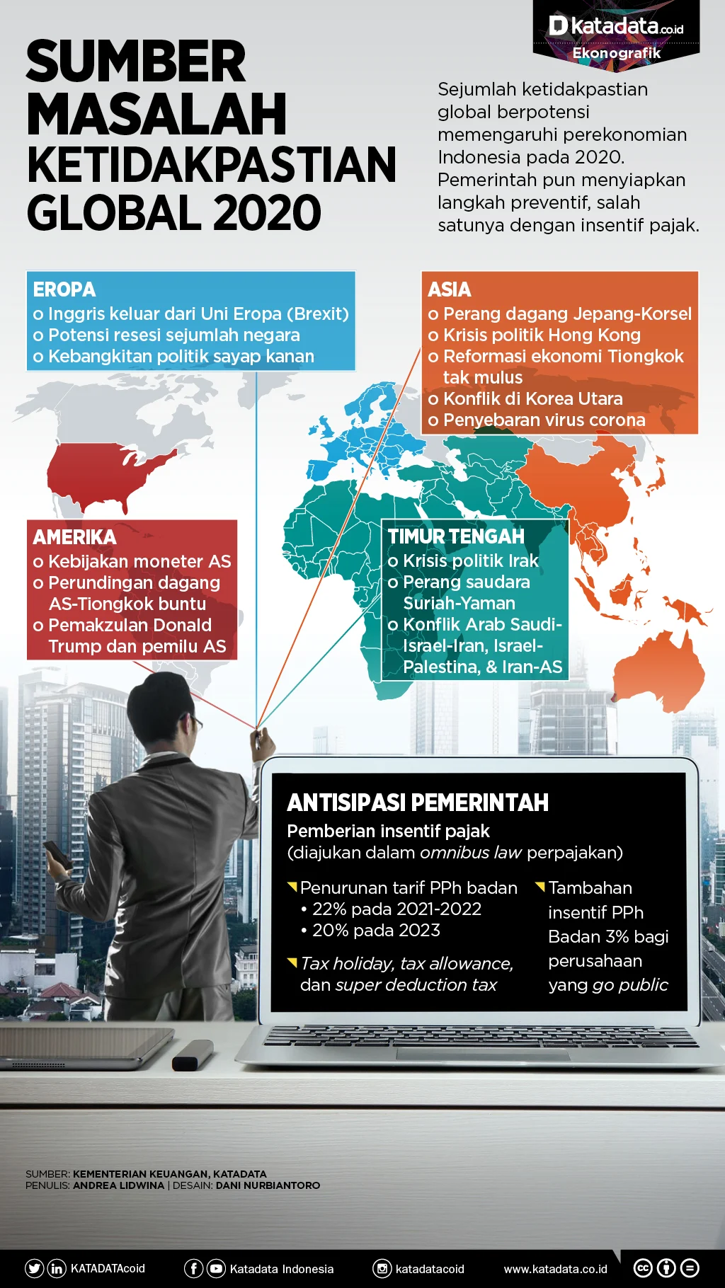 Misbakhun Tegaskan Pentingnya Manajemen Ketidakpastian Ekonomi Global