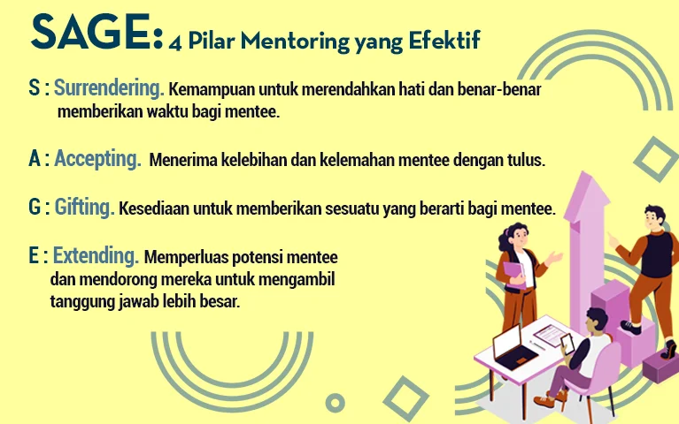 Model mentoring yang terbukti efektif