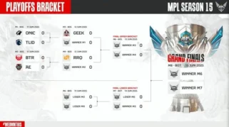 MPL ID Season 17 Week 9 Menyajikan Pertarungan Penentuan Tiket Playoff yang Sengit