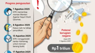 Muhadjir Effendy Diperiksa KPK Terkait Dugaan Korupsi Kuota Haji, Ini Penjelasannya