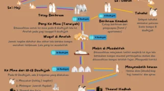 Muncul Dua Fatwa Soal Lokasi Dam Tamattu, Musyrif Diny: Jemaah Bisa Pilih Sesuai Keyakinan Hati