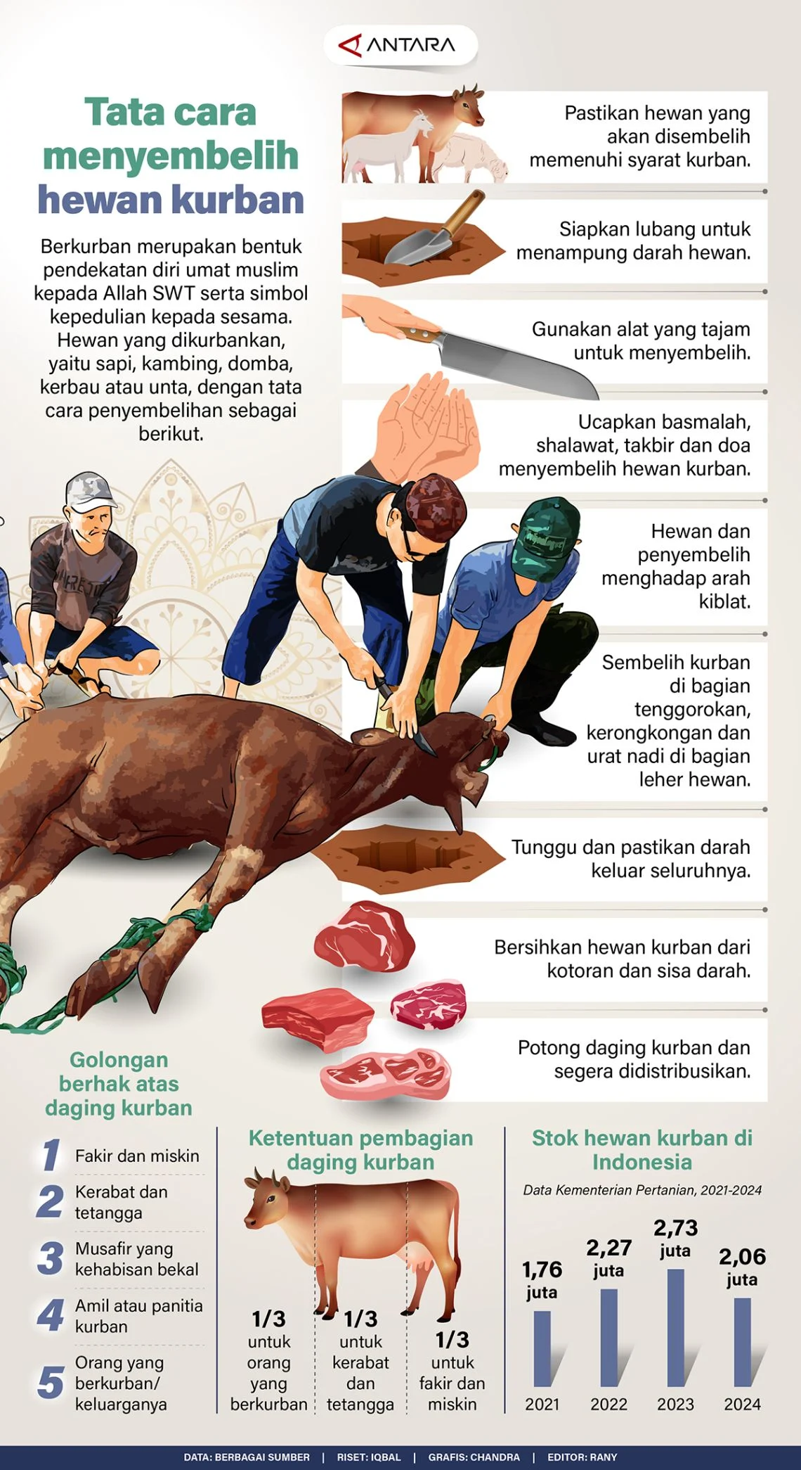 Muslim Indonesia di Inggris Membeli Hewan Kurban di Toko Daging