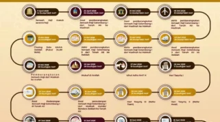 Musyrif Diny Awasi Keseragaman Ibadah Jemaah Haji Indonesia pada Tahun 2026