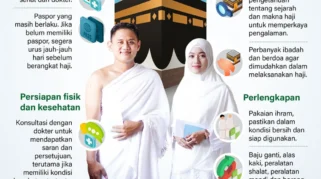 Musyrif Diny Persilakan Jamaah Memilih Fatwa Dam Haji Sesuai Keyakinan