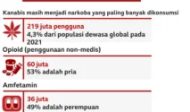Narkotika Bertransformasi: Mengapa Negara Selalu Tertinggal Satu Langkah