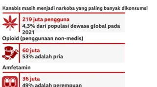 Narkotika Bertransformasi: Mengapa Negara Selalu Tertinggal Satu Langkah