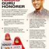 Nasib Guru Honorer di Tahun 2027: Tantangan dan Kekhawatiran Menjelang Penghapusan Status