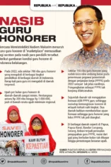 Nasib Guru Honorer di Tahun 2027: Tantangan dan Kekhawatiran Menjelang Penghapusan Status