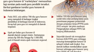 Nasib Guru Honorer di Tahun 2027: Tantangan dan Kekhawatiran Menjelang Penghapusan Status