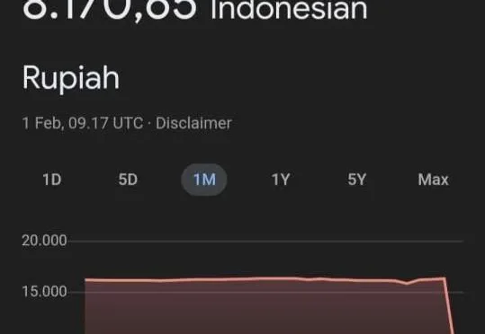 Nilai Tukar Dollar ke Rupiah Melemah, Rupiah Tembus Level Rp17.529 per Dolar AS