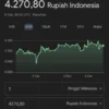 Nilai Tukar Ringgit Terus Menguat, Liburan ke Malaysia Jadi Lebih Mahal bagi Warga Indonesia