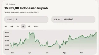 Nilai Tukar Rupiah Masih Loyal, BI Perketat Aturan Beli Dolar AS