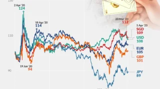 Nilai Tukar Rupiah Tertekan oleh Kenaikan Harga Minyak dan Kondisi Ekonomi Global