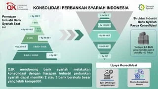 OJK Percepat Inovasi Produk dan Pembiayaan di Perbankan Syariah Indonesia