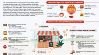 OJK Perkuat Pengembangan UMKM untuk Dorong Pertumbuhan Ekonomi Daerah