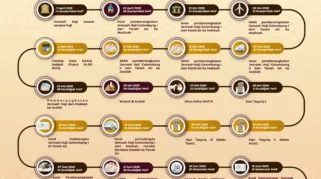 Ombudsman Kalsel Awasi Layanan Haji 2026 dengan Sorotan pada Fasilitas untuk Jemaah Rentan