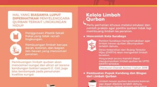 Pakar Lingkungan Ingatkan Pentingnya Edukasi Pengelolaan Limbah Kurban